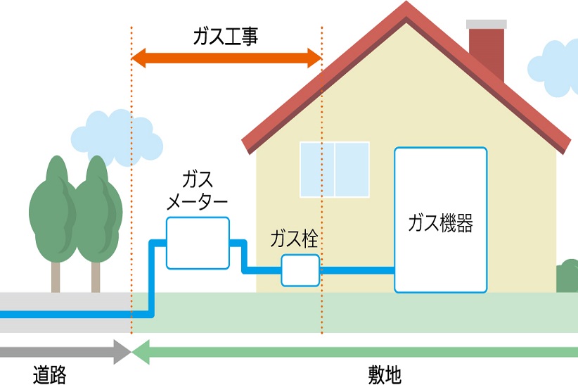 ガス工事完了一覧